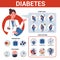 Diabetes infographic. Symptoms, risk factors, prevention and treatment.