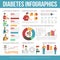 Diabetes Infographics Layout