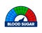 Diabetes risk concept. Glucose level. Normal levels, hyperglycemia, hypoglycemia. Normal, high and low blood sugar