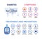 Diabetes symptoms infographic and treatment and prevention flat icon set