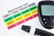 The diabetic measurement or Fast Accurate Blood Glucose meter