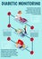 Diabetic Monitoring Isometric Background