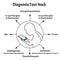 Diagnosis of the Text Neck Syndrome. Spinal curvature, kyphosis, lordosis of the neck, scoliosis, arthrosis. Improper