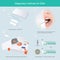 Diagnostic methods for DNA.  3D Illustration infographic.