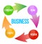 Diagram of business improvement