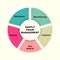 Diagram concept with SCM - Supply Chain Management text and keywords. EPS 10 isolated on brown background