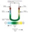 Diagram of the electrolysis of copper II chromate VI sowing