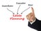 Diagram of Estate Planning