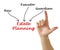 Diagram of Estate Planning