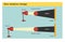 Diagram Experiment Showing How a Shadow's Size Changes vector illustration