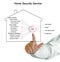 Diagram of Home Safety