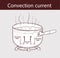 Diagram illustrating how heat is transferred in a boiling pot