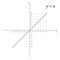Diagram of mathematics function y is x