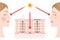 Diagram of regular skin cell turnover and slow skin cell turnover