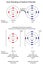 Diagram to show ionic bonding in sodium chloride