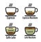 Diagram types of coffee