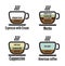 Diagram types of coffee