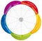 Diagram - Wheel of Life - Coaching Tool with Rainbow Colors - 10 Levels