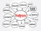 Dialysis mind map, medical concept for presentations and reports