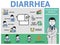 Diarrhea causes and symptoms. Infographic poster with text and characters. Colorful flat vector illustration, horizontal
