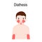 Diathesis. Atopic dermatitis atopic eczema. Location on a huma