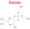 Diazinon or dimpylate organophosphate insecticide molecule. Skeletal formula.