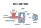 Die casting principle with molten steel or aluminum formation outline diagram