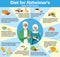 Diet for Alzheimer disease. Infographics. Useful food for Alzheimer.