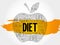 DIET apple word cloud collage