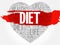 DIET heart word cloud