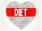 DIET heart word cloud