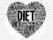 DIET heart word cloud, fitness