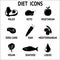 Diet icon set for paleo, keto, vegetarian and vegan raw diets