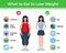 Diet Infographics Layout