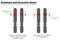 Difference between dominant and recessive genes