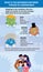 Difference between strains of Coronavirus. COVID19 infographic type virus