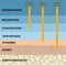 The difference between UVA and UVB rays penetration. Infographic skin illustration. The effect of sunlight on the skin.