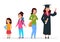 Different ages of girl student. Primary schoolgirl, secondary school pupil student. Growing stage of college education