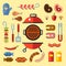 Different kinds of meat and fish steaks, sausages