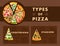 Different Pizza Types Poster Cartoon Template