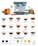 Different types of coffee drinks in in glass cups with saucers. Ingredients, equipment and tools for their preparation