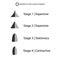 Different Types of Population Pyramids on White Background