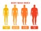 Different types of shapes. Body mass index. The concept of body positivity and diet.