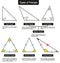 Different Types of Triangles with definitions angles