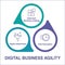 Digital business agility vector infographic template