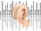 Digital hearing aid behind the ear, on the background of sound wave diagram. Treatment and prosthetics of hearing loss