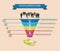 Digital Marketing Funnel