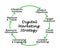 Digital Marketing Strategy