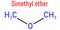 Dimethyl ether or methoxymethane, DME molecule. Skeletal formula.