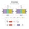 Diode circuit working example. Illustration vector.